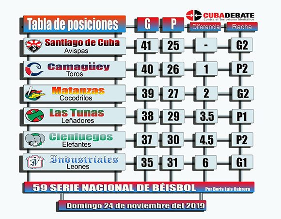 Tabla de posiciones