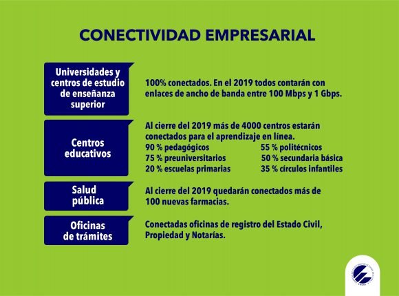 Conectividad Conectividad