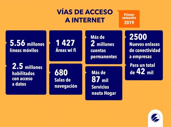Vías de acceso a Internet Vías de acceso a Internet