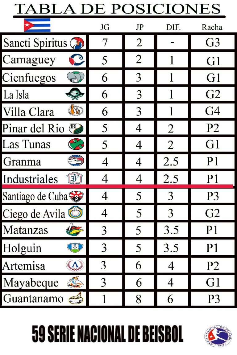 Tabla de posiciones