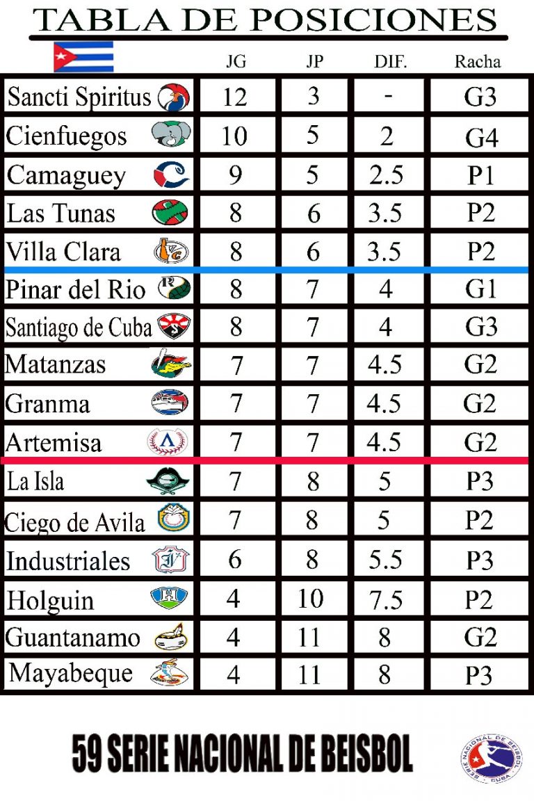 Tabla de Posiciones