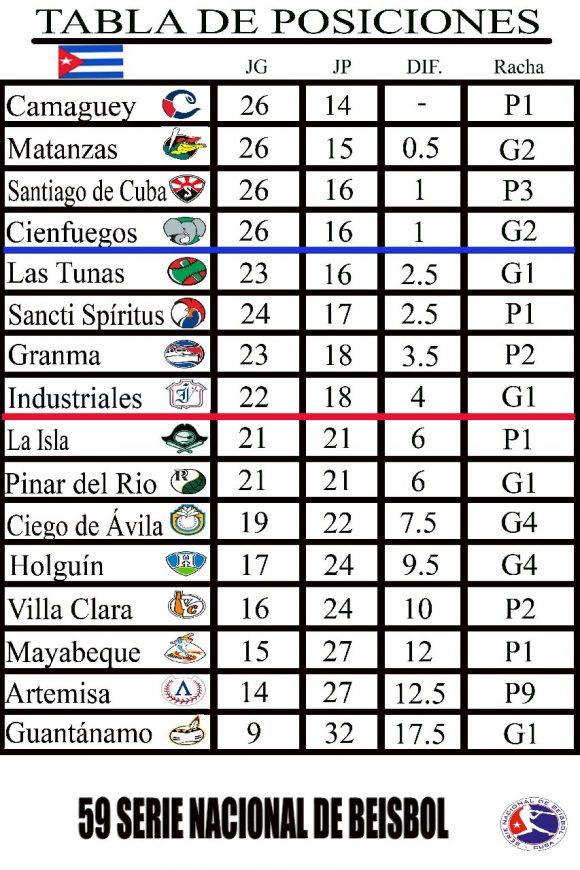 Tabla de posiciones