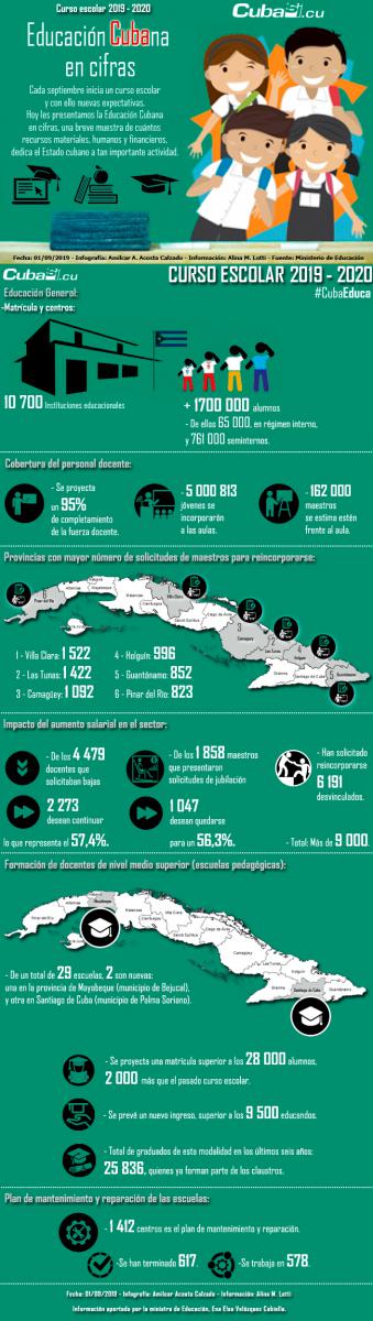 Infografía Infografía