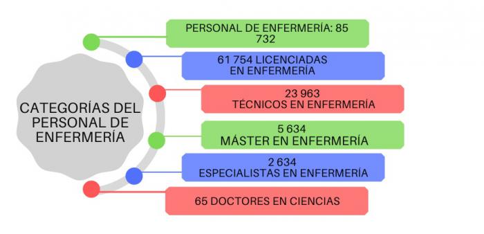 Categorías Categorías